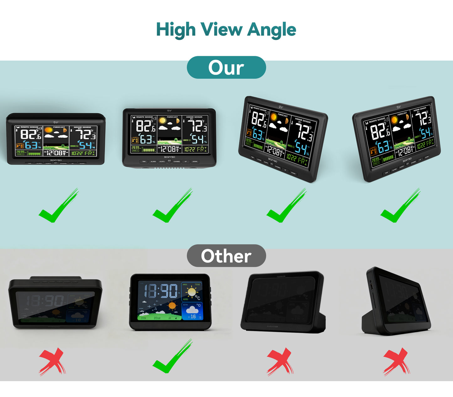 Weather station KA003